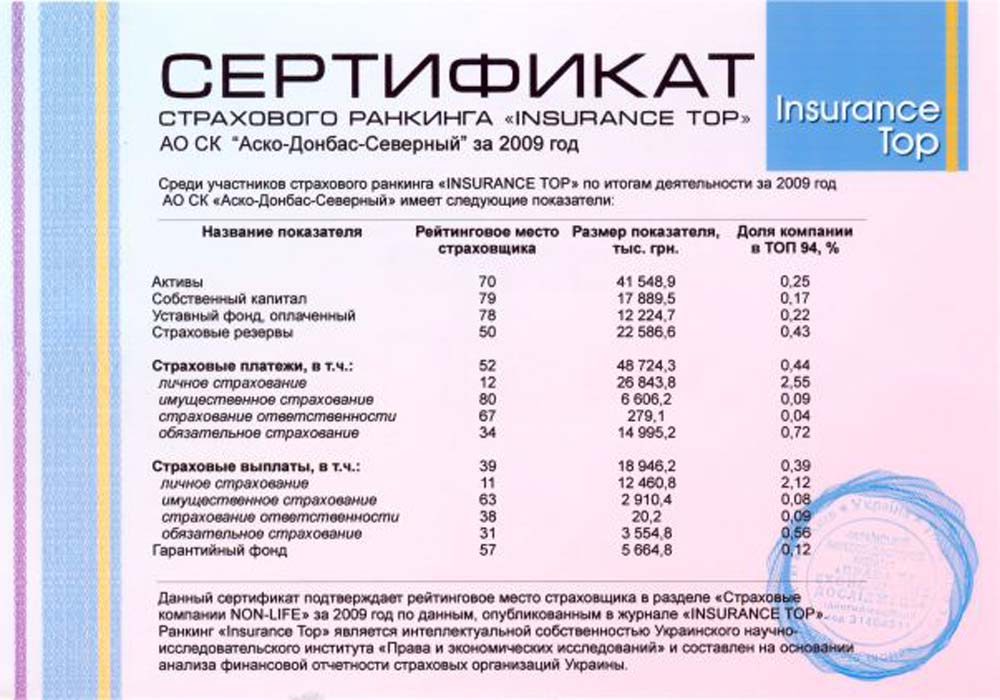 2009 "Сертификат страхового ранкинга Insurance TOP"