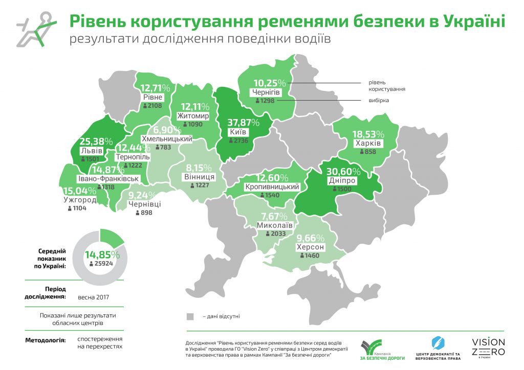 Уровень пользования ремнями безопасности в Украине